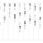 【東京書籍】漢字４年　３学期③